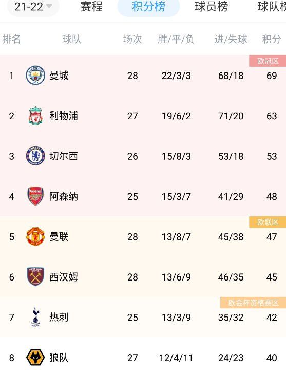 葡萄牙2-0冰岛完美收官 B费破门C罗B席助攻　欧预赛J组第十轮，葡萄牙迎战冰岛。